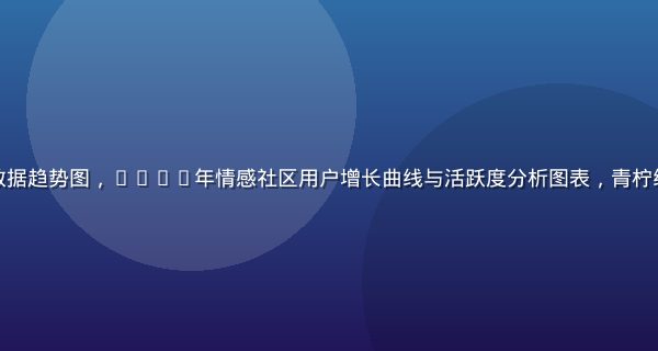 爱情岛论坛社区数据趋势图，2026年情感社区用户增长曲线与活跃度分析图表，青柠绿数据可视化风格